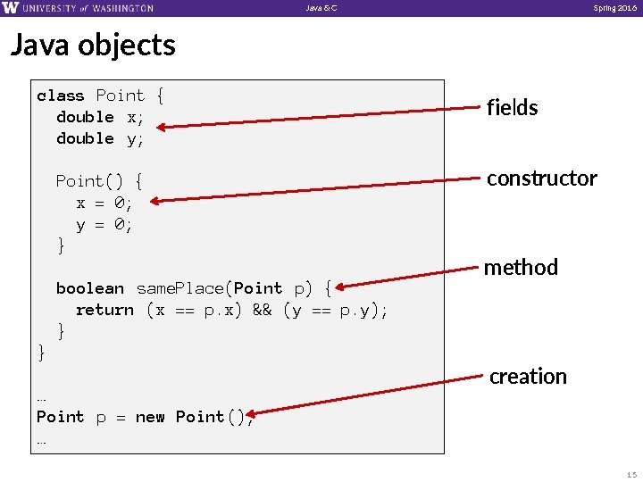 Java & C Spring 2016 Java objects class Point { double x; double y;