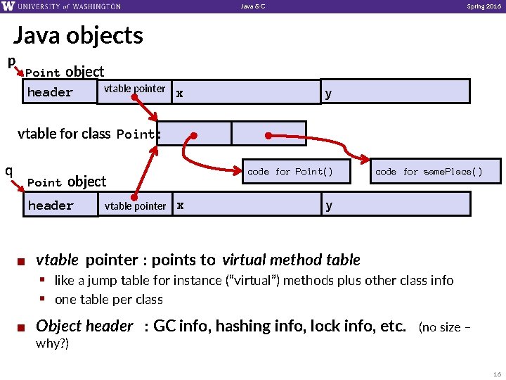 Java & C Spring 2016 Java objects p Point object header vtable pointer x