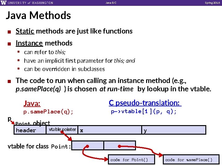 Java & C Spring 2016 Java Methods ¢ Static methods are just like functions