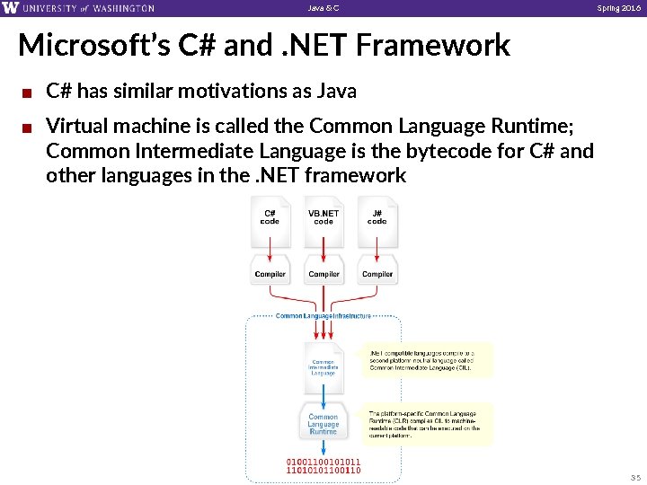 Java & C Spring 2016 Microsoft’s C# and. NET Framework ¢ ¢ C# has