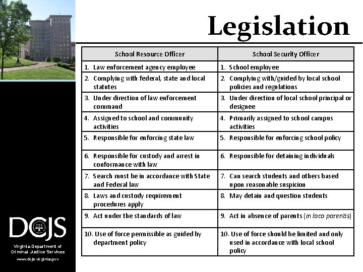 Legislation School Resource Officer Virginia Department of Criminal Justice Services www. dcjs. virginia. gov