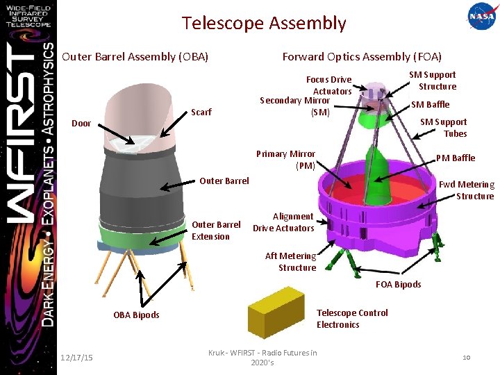 Telescope Assembly Outer Barrel Assembly (OBA) Scarf Door Forward Optics Assembly (FOA) SM Support