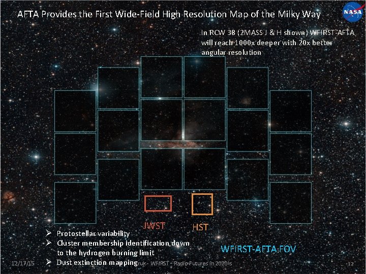 AFTA Provides the First Wide-Field High Resolution Map of the Milky Way In RCW