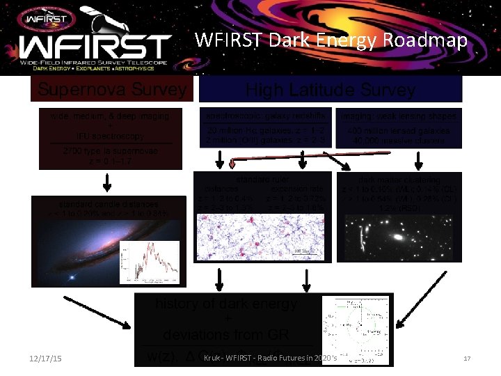 WFIRST Dark Energy Roadmap 12/17/15 Kruk - WFIRST - Radio Futures in 2020's 17