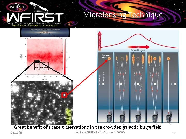Microlensing Technique Great benefit of space observations in the crowded galactic bulge field 12/17/15