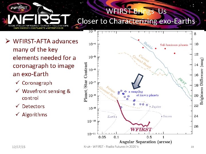 WFIRST Brings Us Closer to Characterizing exo-Earths Ø WFIRST-AFTA advances many of the key