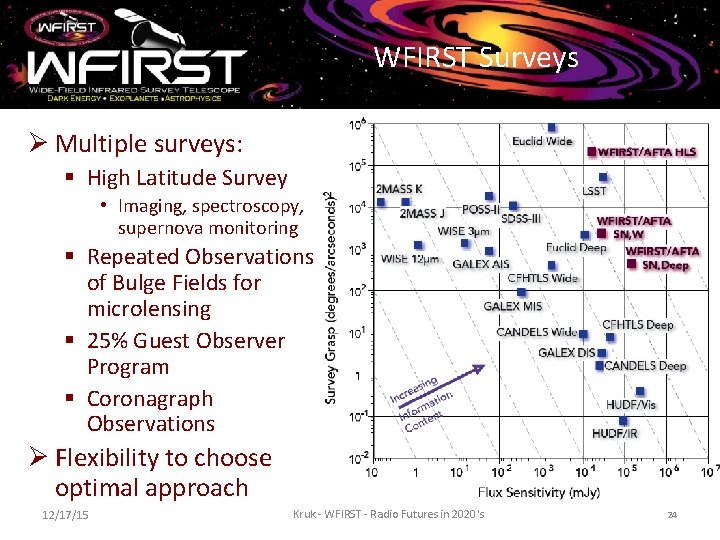 WFIRST Surveys Ø Multiple surveys: § High Latitude Survey • Imaging, spectroscopy, supernova monitoring