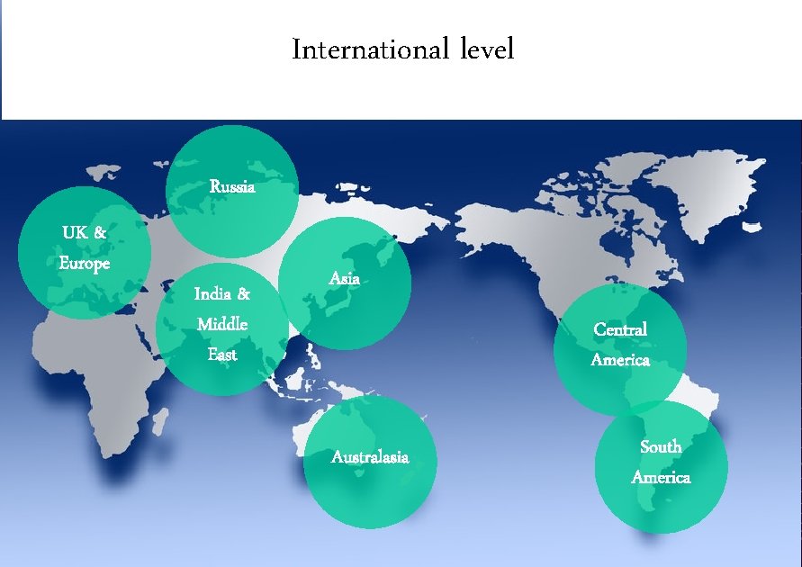 International level Russia UK & Europe India & Middle East Asia Central America Australasia