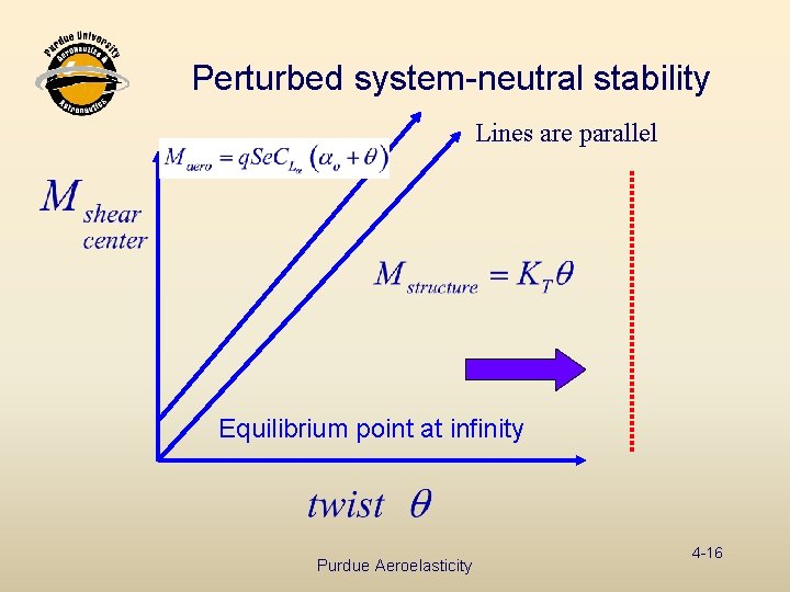 Perturbed system-neutral stability Lines are parallel Equilibrium point at infinity Purdue Aeroelasticity 4 -16
