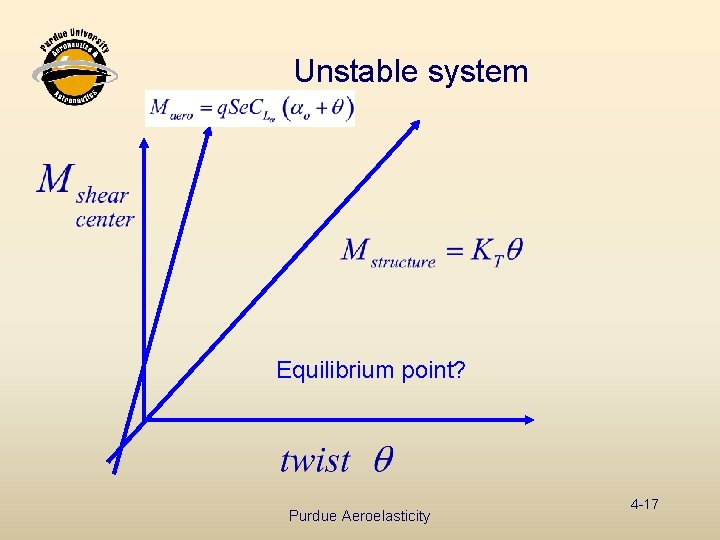 Unstable system Equilibrium point? Purdue Aeroelasticity 4 -17 