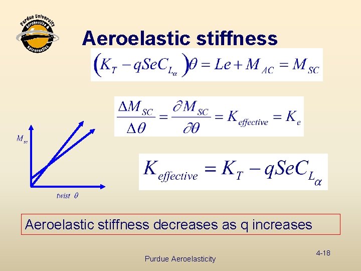 Aeroelastic stiffness decreases as q increases Purdue Aeroelasticity 4 -18 