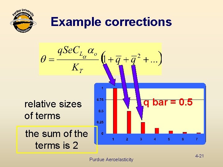 Example corrections q bar = 0. 5 relative sizes of terms the sum of