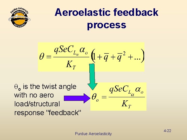 Aeroelastic feedback process qo is the twist angle with no aero load/structural response "feedback"