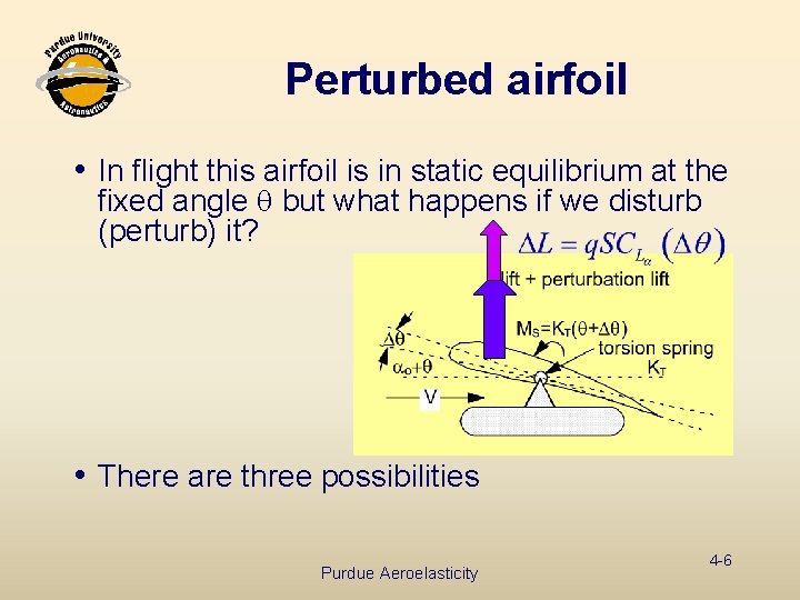 Perturbed airfoil i In flight this airfoil is in static equilibrium at the fixed