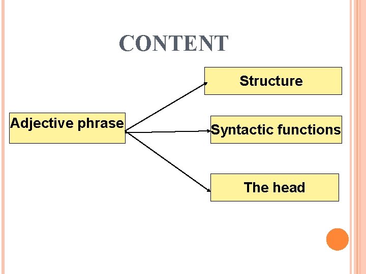 CONTENT Structure Adjective phrase Syntactic functions The head 