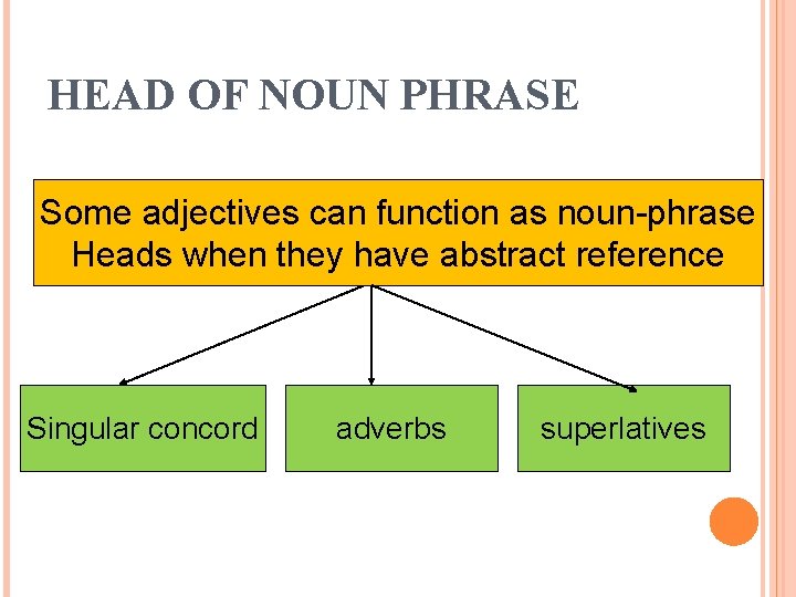 HEAD OF NOUN PHRASE Some adjectives can function as noun-phrase Heads when they have