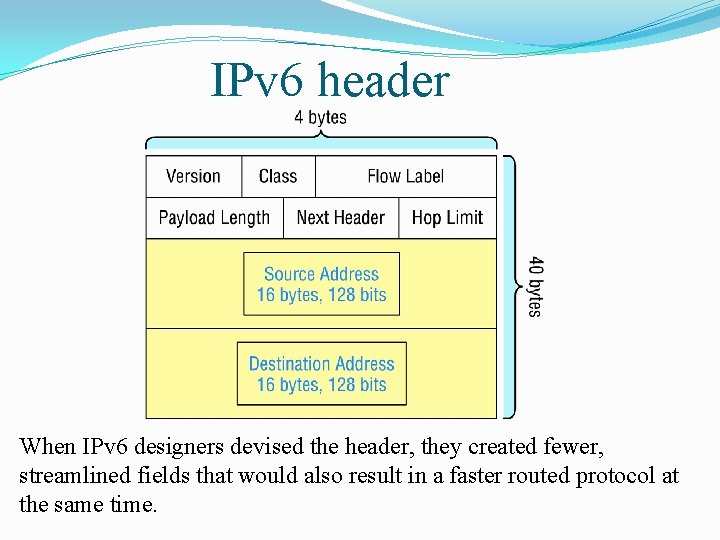 IPv 6 header When IPv 6 designers devised the header, they created fewer, streamlined