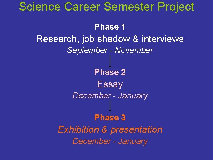 Science Career Semester Project Phase 1 Research, job shadow & interviews September - November