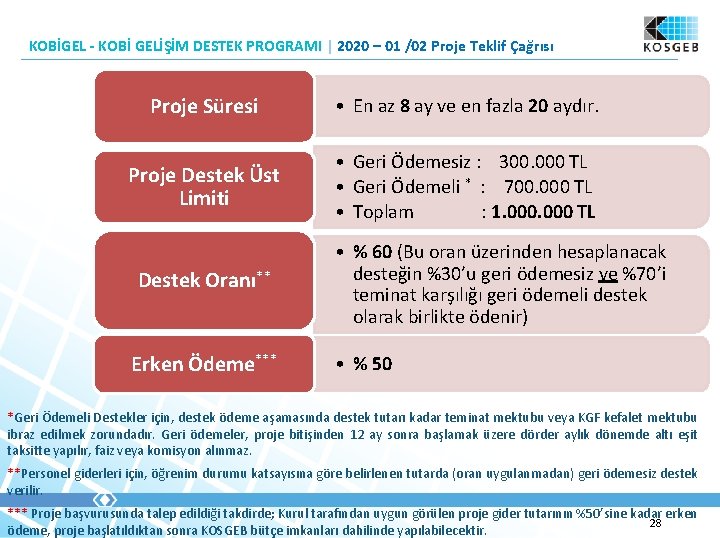 KOBİGEL - KOBİ GELİŞİM DESTEK PROGRAMI | 2020 – 01 /02 Proje Teklif Çağrısı