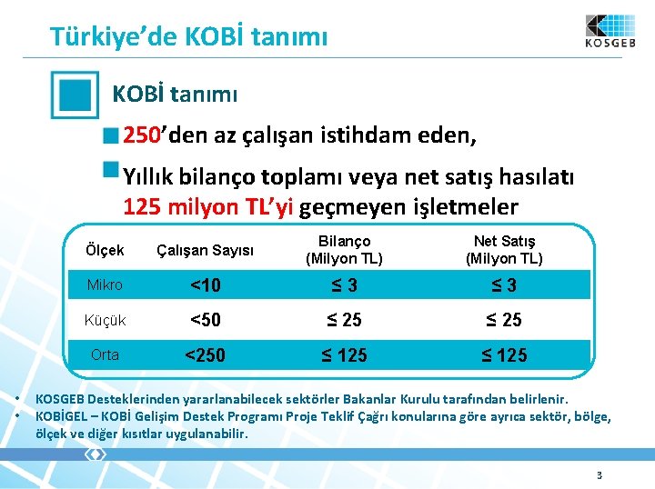Türkiye’de KOBİ tanımı 250’den az çalışan istihdam eden, Yıllık bilanço toplamı veya net satış