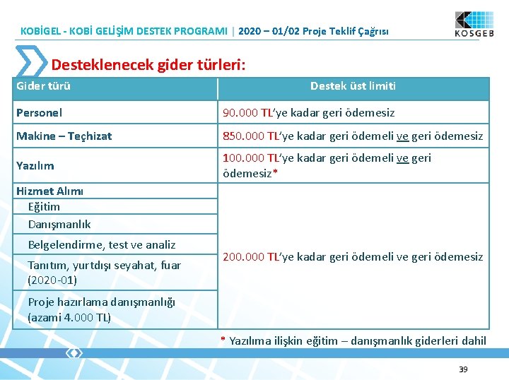 KOBİGEL - KOBİ GELİŞİM DESTEK PROGRAMI | 2020 – 01/02 Proje Teklif Çağrısı Desteklenecek