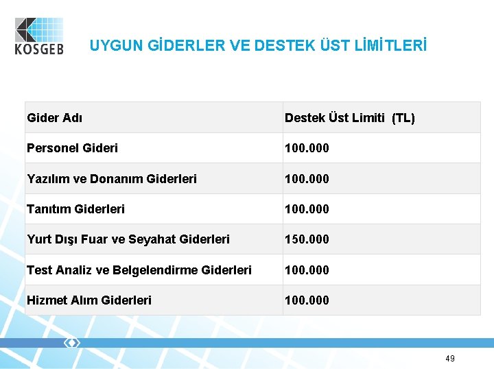 UYGUN GİDERLER VE DESTEK ÜST LİMİTLERİ Gider Adı Destek Üst Limiti (TL) Personel Gideri