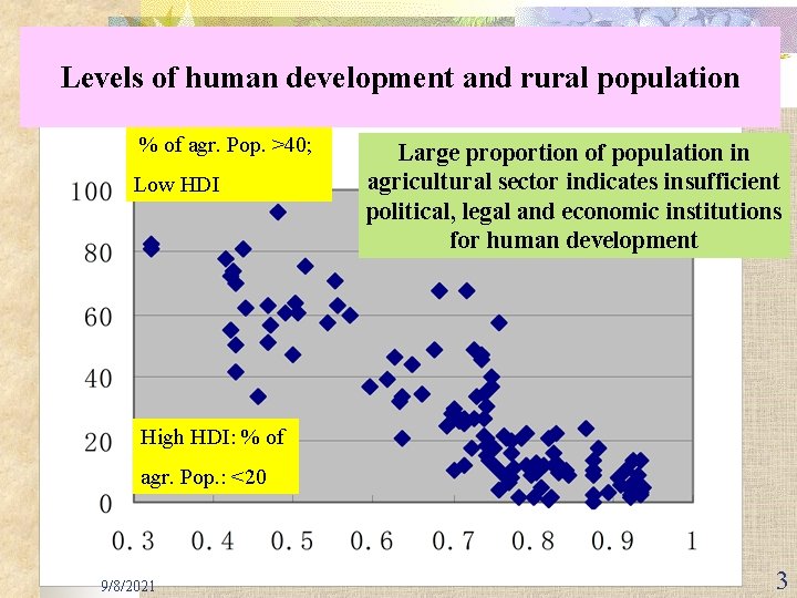 Levels of human development and rural population % of agr. Pop. >40; Low HDI