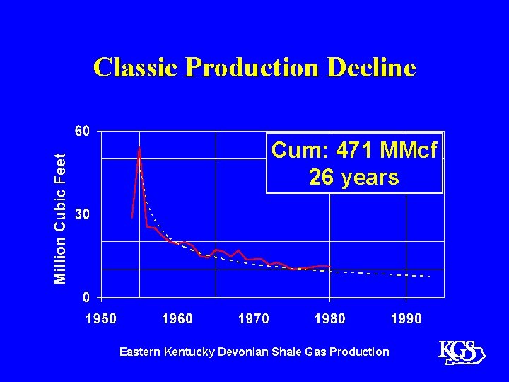 Classic Production Decline Cum: 471 MMcf 26 years 39494 Eastern Kentucky Devonian Shale Gas