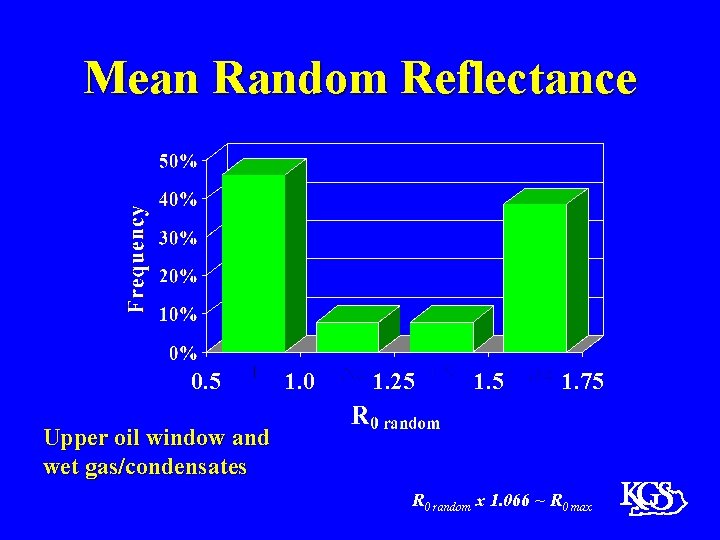 Mean Random Reflectance 0. 5 1. 0 1. 25 1. 75 Upper oil window