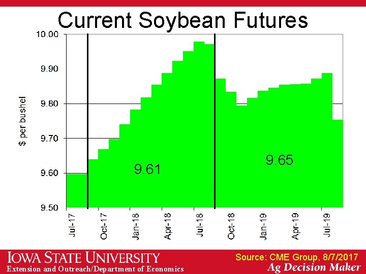 Current Soybean Futures 9. 61 9. 65 Source: CME Group, 8/7/2017 Extension and Outreach/Department