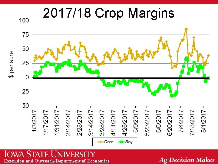 2017/18 Crop Margins Extension and Outreach/Department of Economics 