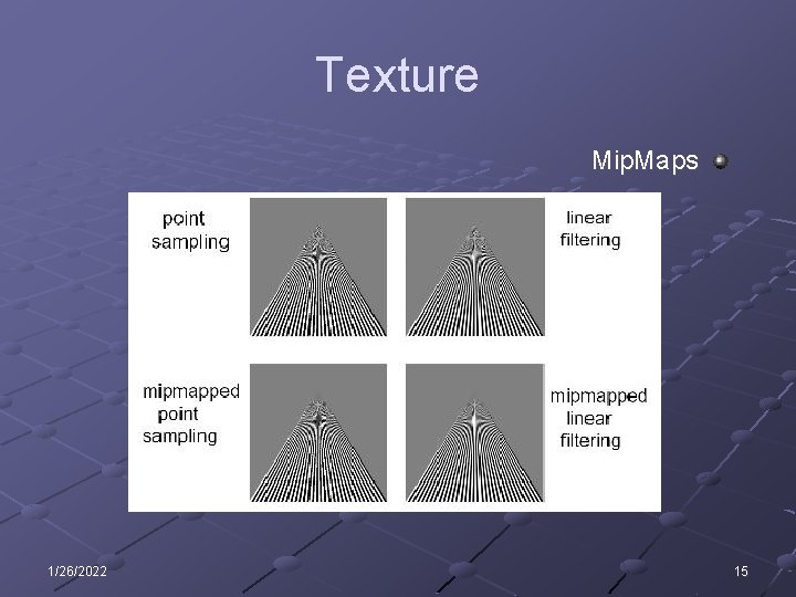 Texture Mip. Maps 1/26/2022 15 