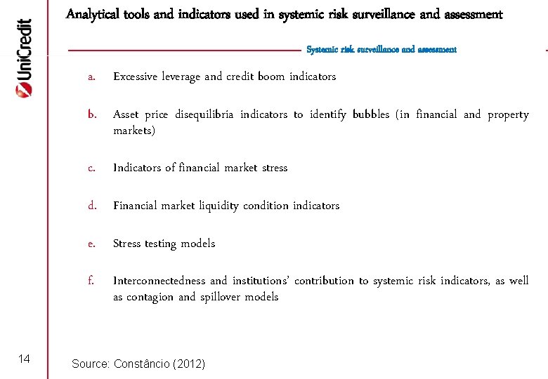 Analytical tools and indicators used in systemic risk surveillance and assessment Systemic risk surveillance