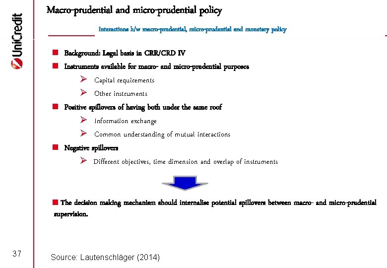 Macro-prudential and micro-prudential policy Interactions b/w macro-prudential, micro-prudential and monetary policy < Background: Legal