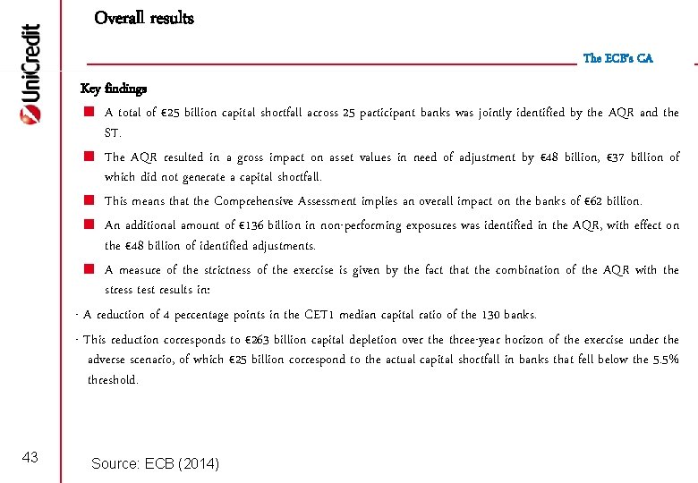 Overall results The ECB’s CA Key findings < A total of € 25 billion