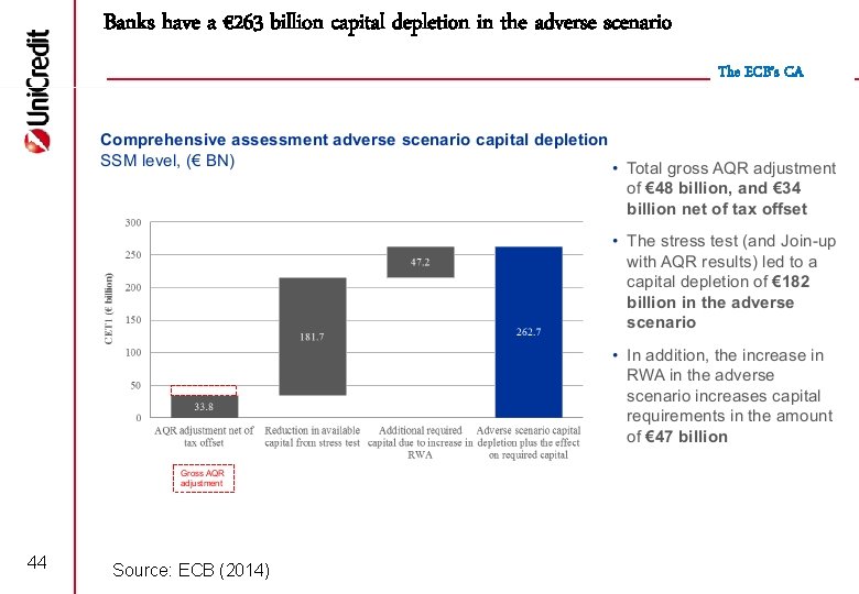 Banks have a € 263 billion capital depletion in the adverse scenario The ECB’s