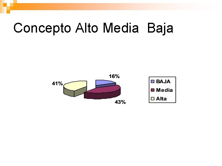 Concepto Alto Media Baja 