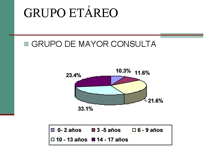 GRUPO ETÁREO n GRUPO DE MAYOR CONSULTA 