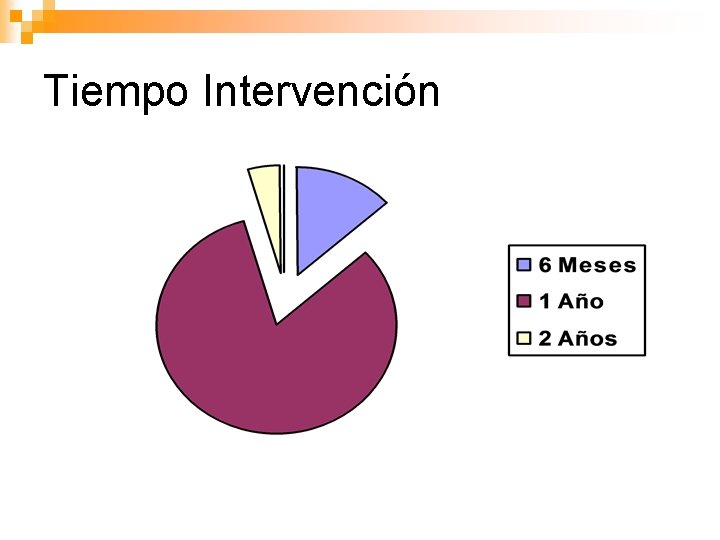 Tiempo Intervención 