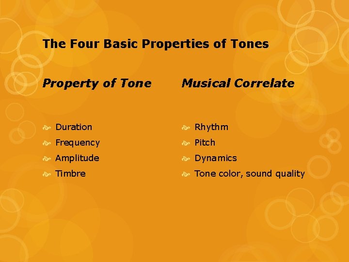 The Four Basic Properties of Tones Property of Tone Musical Correlate Duration Rhythm Frequency The Four Basic Properties of Tones Property of Tone Musical Correlate Duration Rhythm Frequency