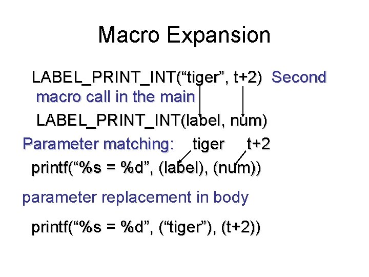 Macro Expansion LABEL_PRINT_INT(“tiger”, t+2) Second macro call in the main LABEL_PRINT_INT(label, num) Parameter matching: