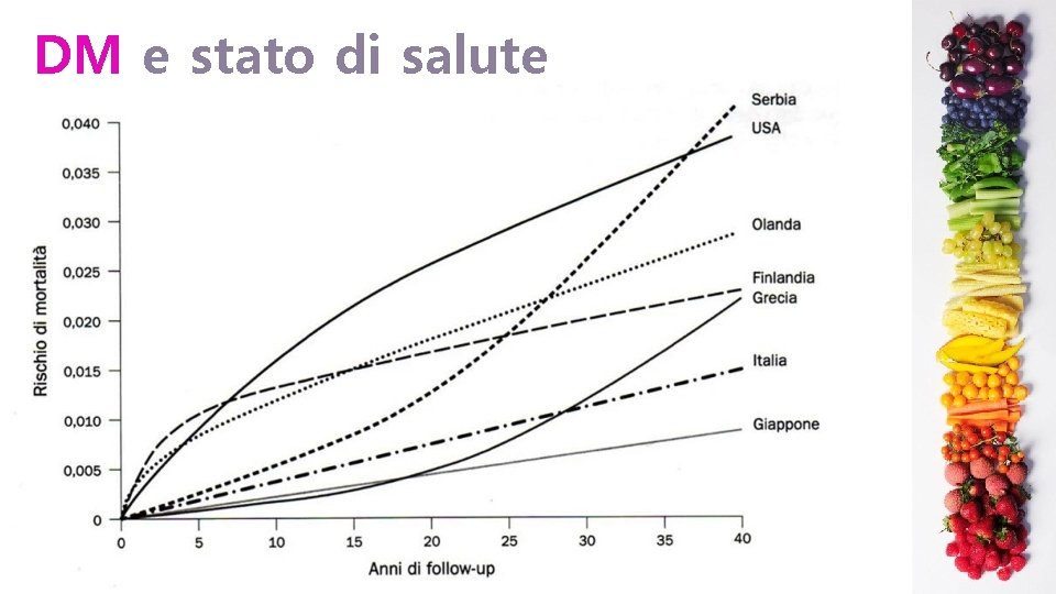 DM e stato di salute 