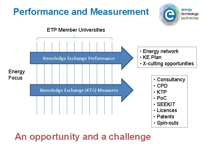 Performance and Measurement ETP Member Universities Knowledge Exchange Performance • Energy network • KE