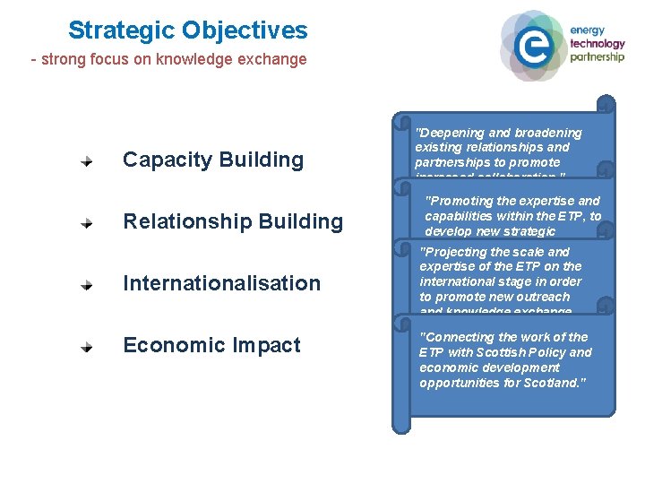 Strategic Objectives - strong focus on knowledge exchange Capacity Building Relationship Building Internationalisation Economic