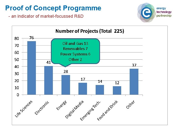 Proof of Concept Programme - an indicator of market-focussed R&D Oil and Gas 13