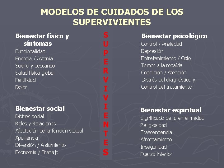 MODELOS DE CUIDADOS DE LOS SUPERVIVIENTES Bienestar físico y síntomas Funcionalidad Energía / Astenia