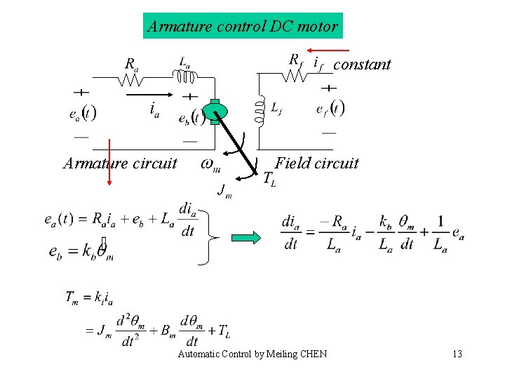 Armature control DC motor constant Armature circuit Field circuit Automatic Control by Meiling CHEN