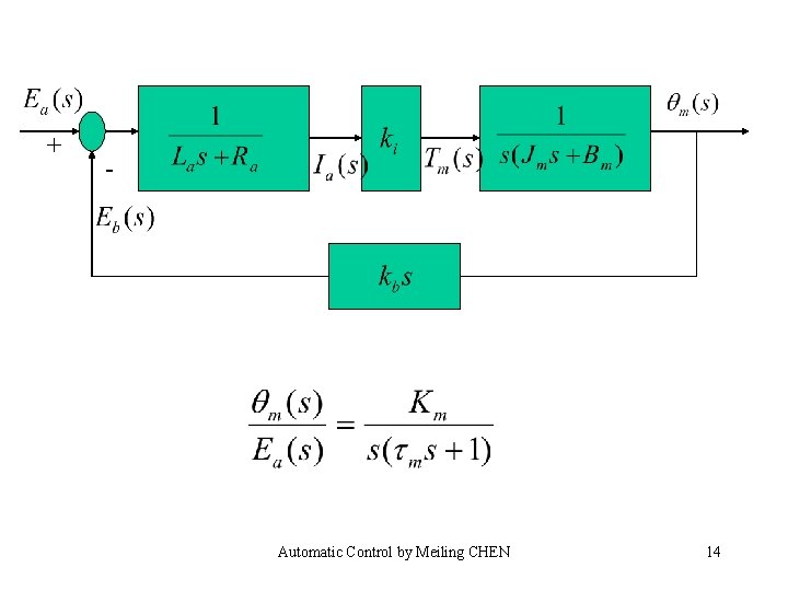 + - Automatic Control by Meiling CHEN 14 