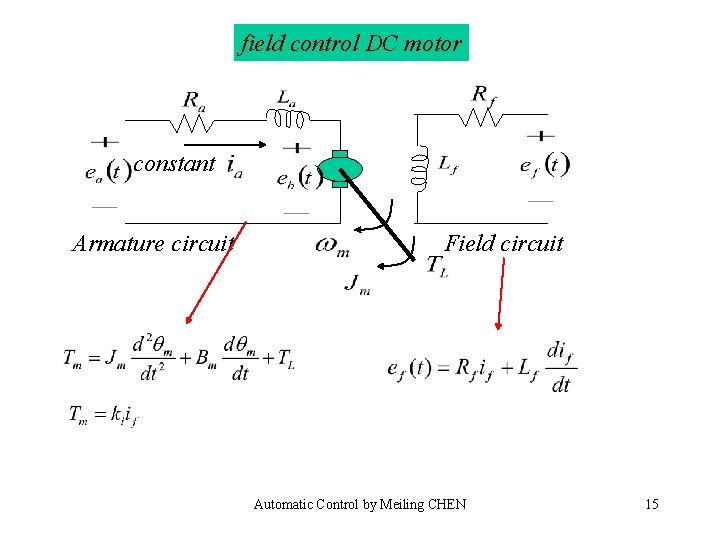 field control DC motor constant Armature circuit Field circuit Automatic Control by Meiling CHEN