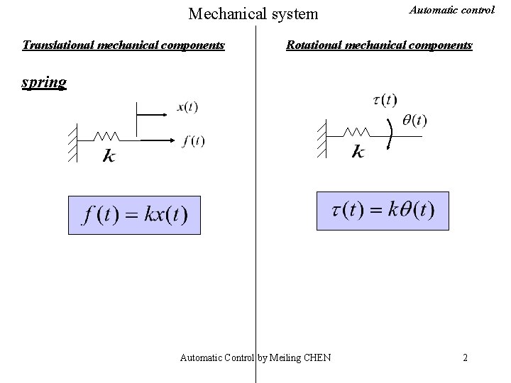 Mechanical system Translational mechanical components Automatic control Rotational mechanical components spring Automatic Control by